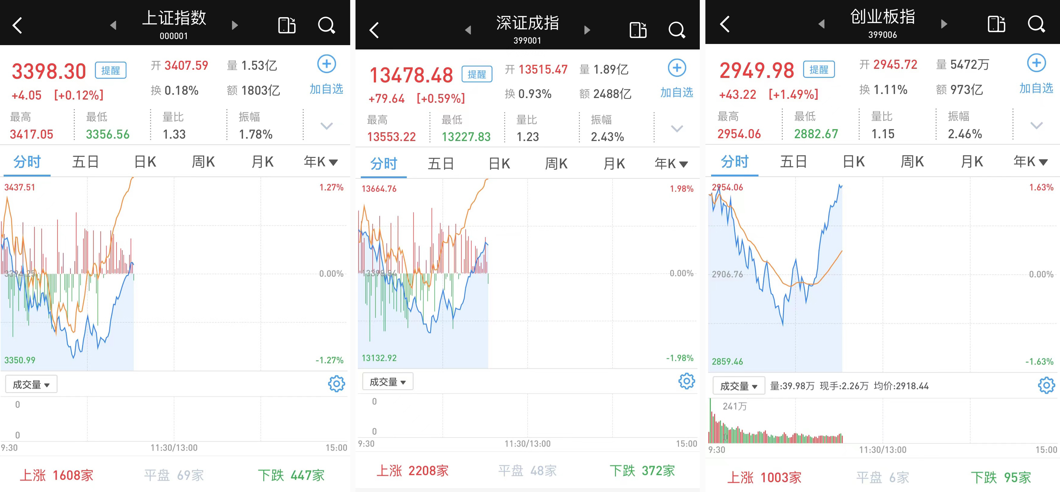 科技股回調風險預警，多維分析及應對之道,科技股回調風險分析圖,科技股持續回調風險分析,第1張