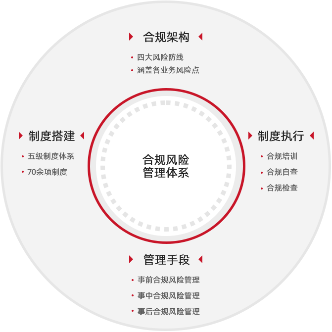 構建科技管理體系，風險排查與合規安全策略