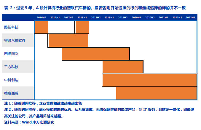 科技股反彈，市場風險態勢如何？