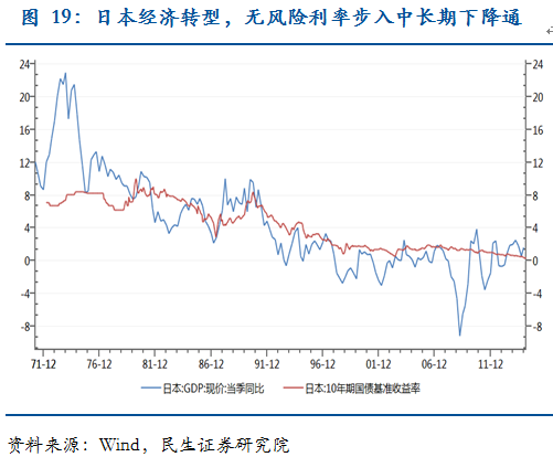 科技股在無風(fēng)險利率時代的新投資風(fēng)口,文章目錄概述：,無風(fēng)險利率的科技股,第1張