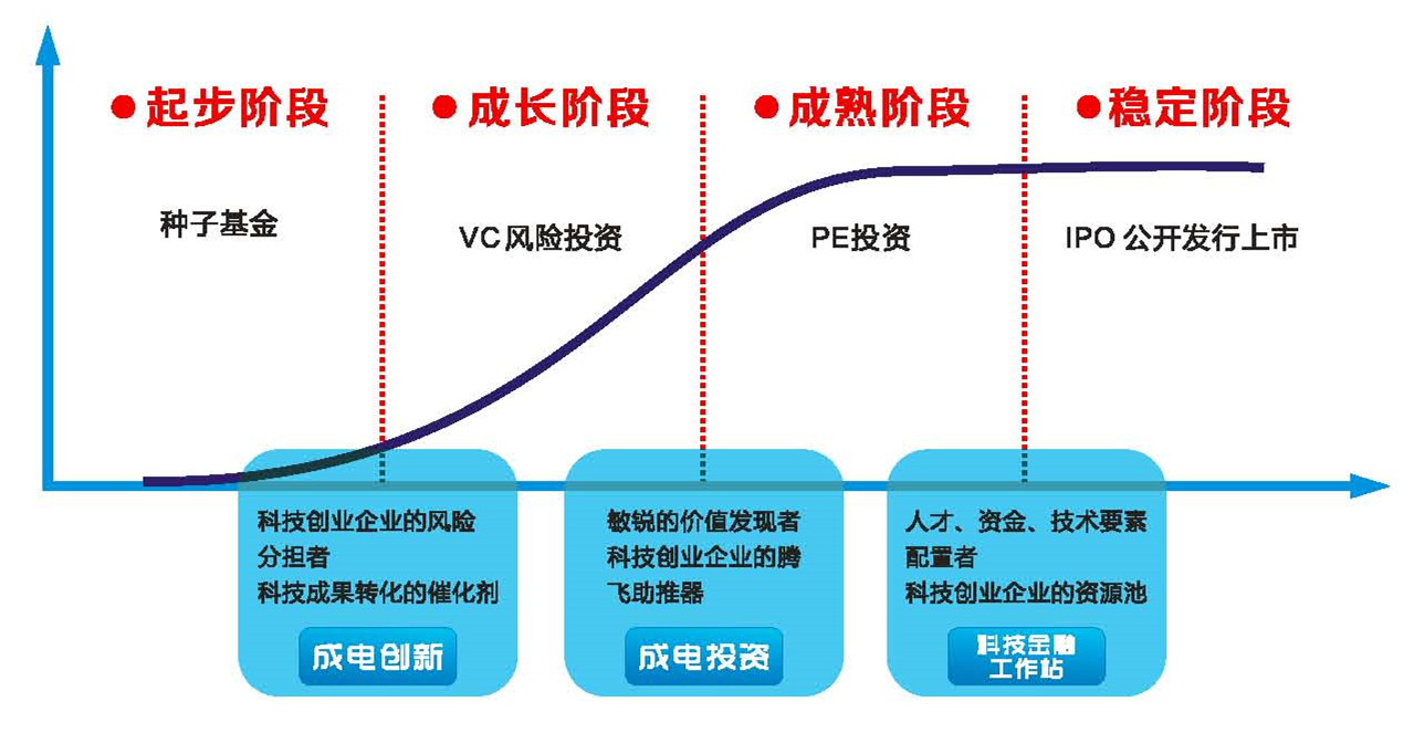 科技型上市公司理財風(fēng)險解析，揭秘陷阱與應(yīng)對之道