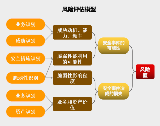 筑牢安全供應鏈，高科技產品原料風險評估策略