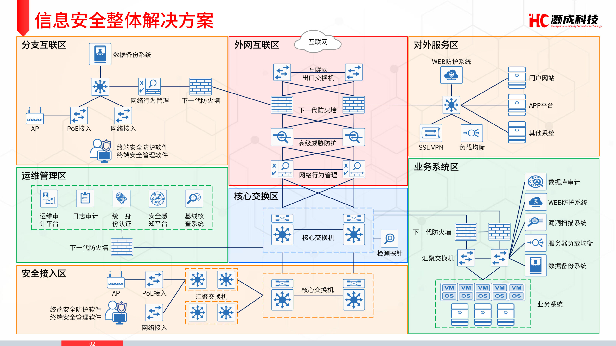 企業安全防線構建，科技風險管理成熟度評估的重要性