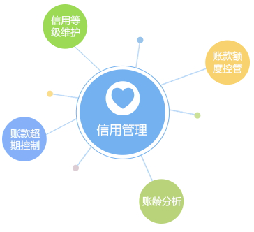 科技型企業(yè)信用風(fēng)險管理，與應(yīng)對之道