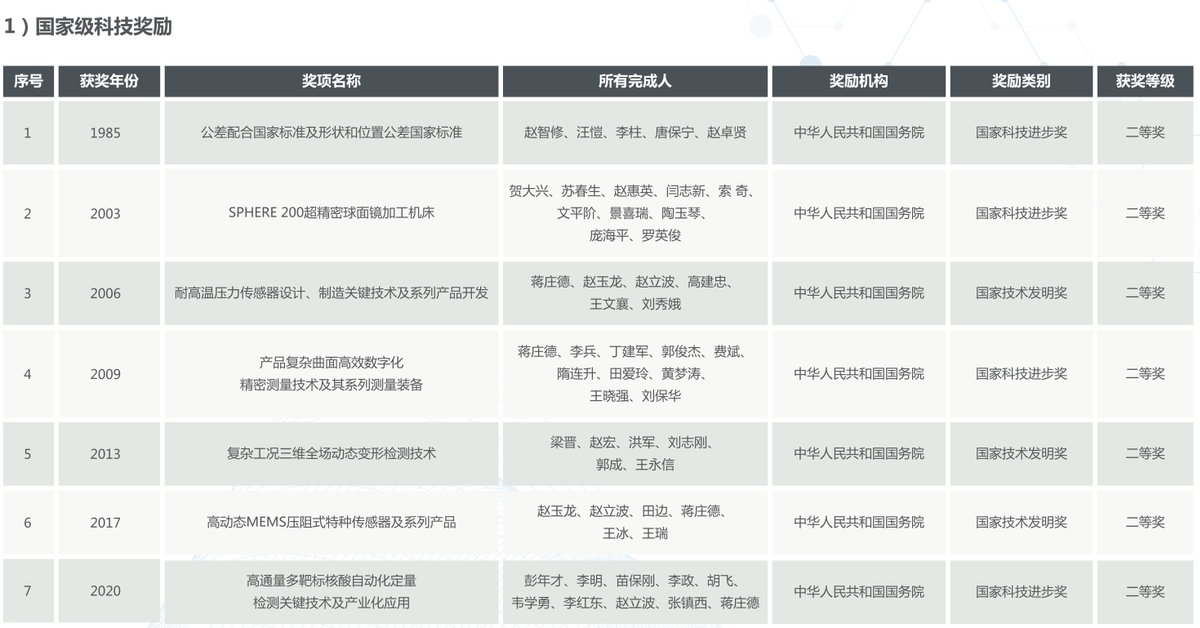 科技獎勵評審風險防控策略解析