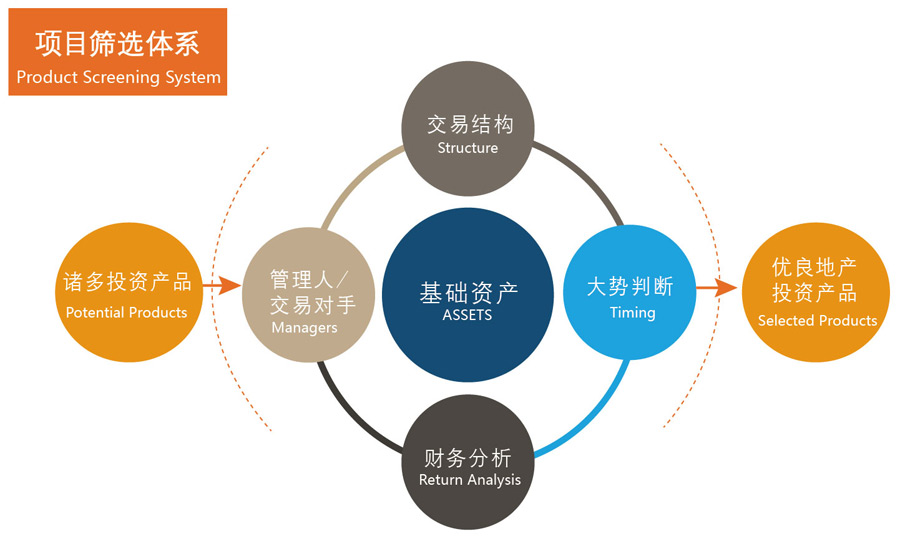 高科技產品投資風險識別與規避策略解析,高科技產品投資風險分析圖,高科技產品投資風險分析,第1張