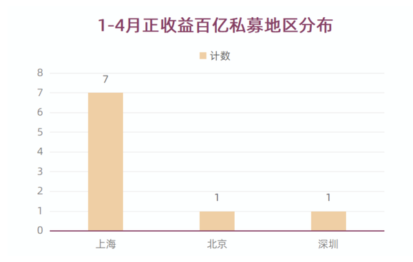 松霖科技引領無風險收益率投資新領域探索