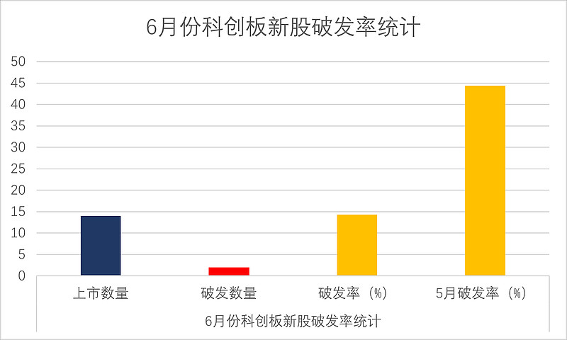 科技股泡沫破裂與市場波動，科技股周期風險解析