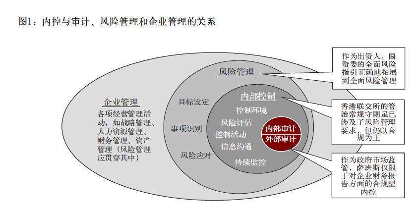 容百科技內部控制風險評估與應對策略研究