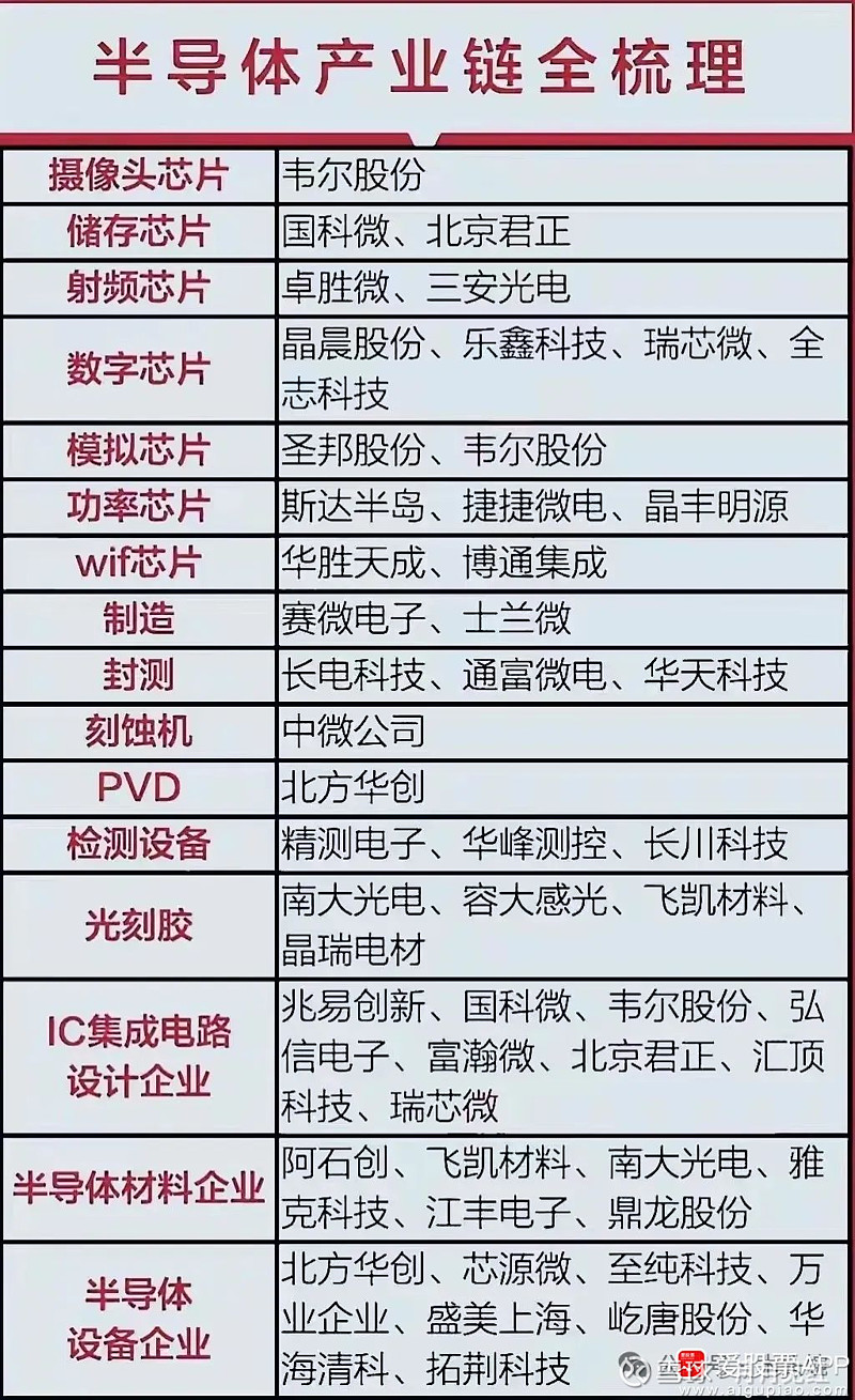 科技股風險揭秘，解碼股票代碼背后的隱秘風險,科技股風險示意圖,科技股最大風險股票代碼,第1張