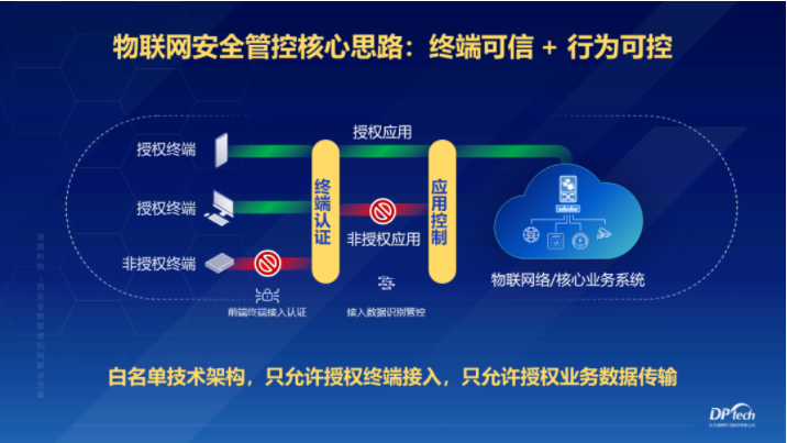 迪普科技與綠盟科技強強聯(lián)合，共鑄網(wǎng)絡(luò)安全新長城