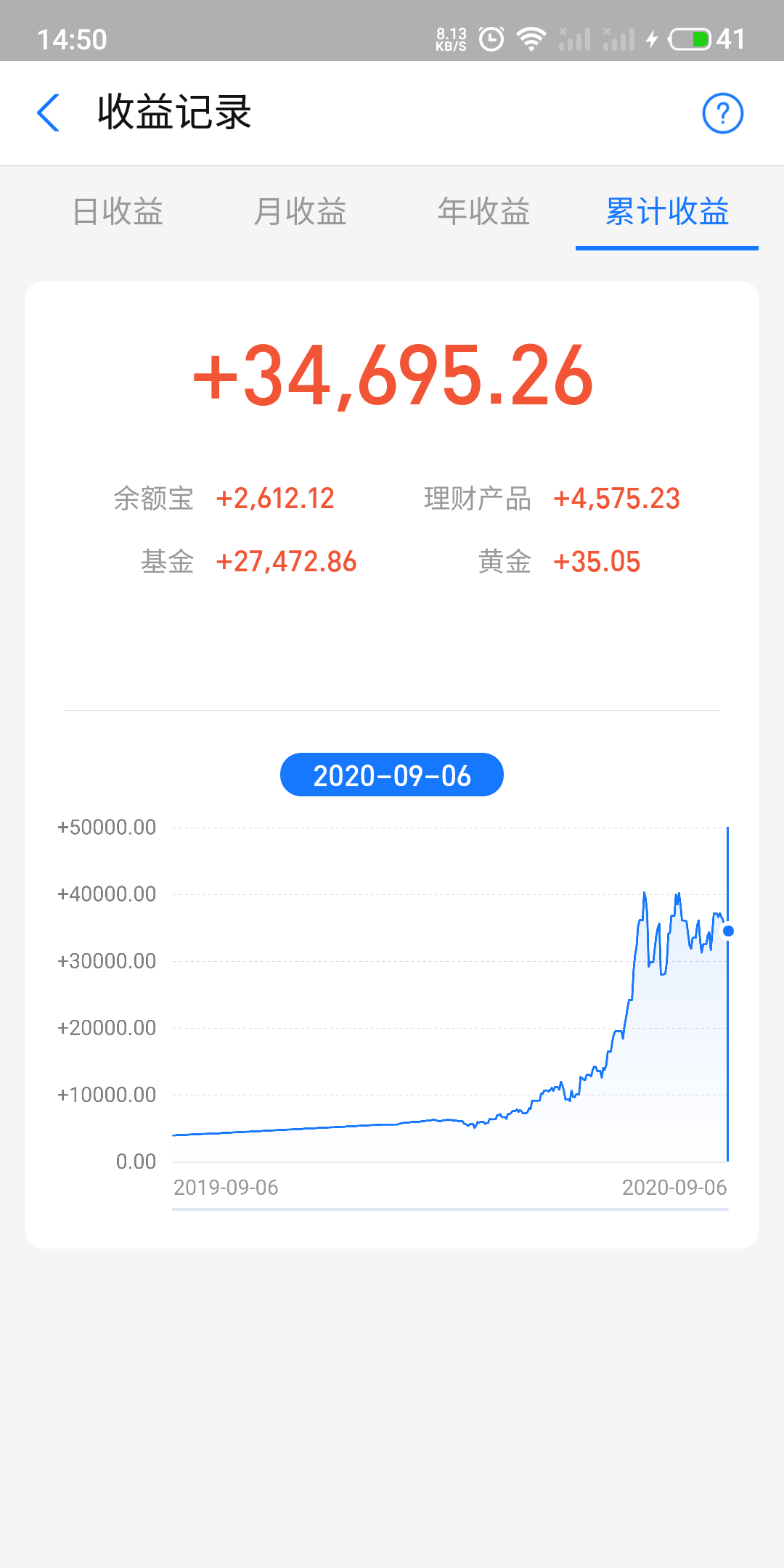 科技基金投資風險解析，知乎熱議話題