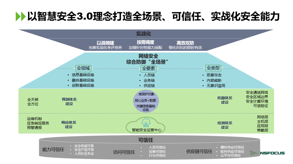 綠盟科技，打造網絡安全新防線，專業護航未來