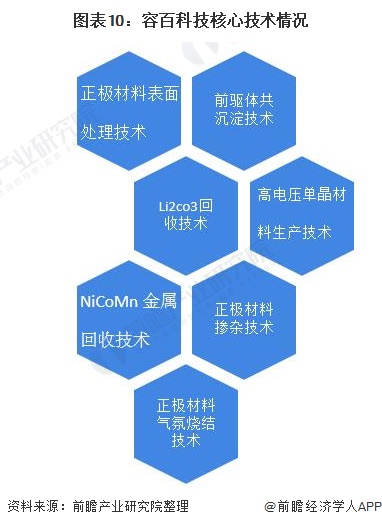 容百科技，深度解析經營風險與市場機遇,容百科技相關圖片,容百科技最新經營風險,第1張