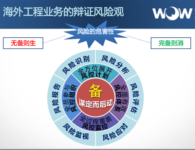 科技合作風險深度解析，與應對之道