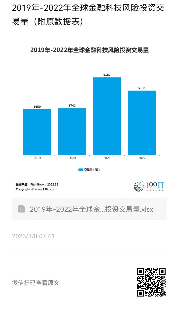 科技股投資風險與機遇揭秘，5億元投資案例分析