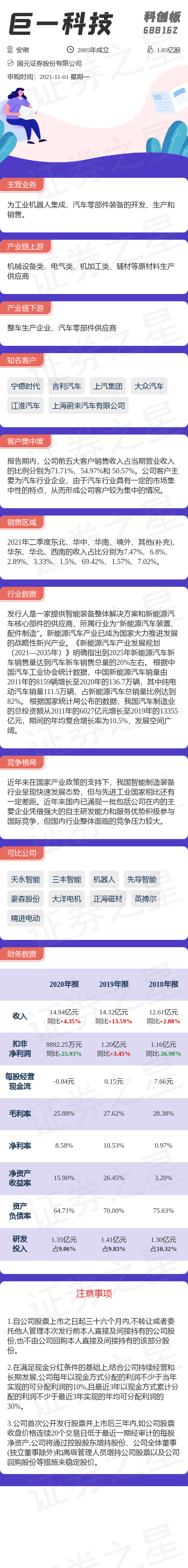 巨一科技申購風險解析，投資機遇與并存