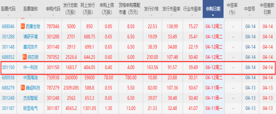 中一科技中簽號風險解析及應對策略探討