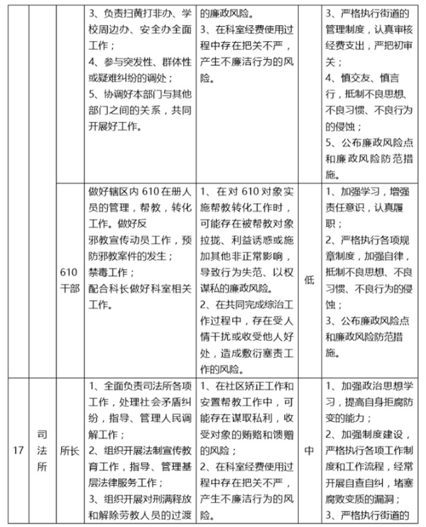 科技館館長廉政風險點識別與防控策略解析