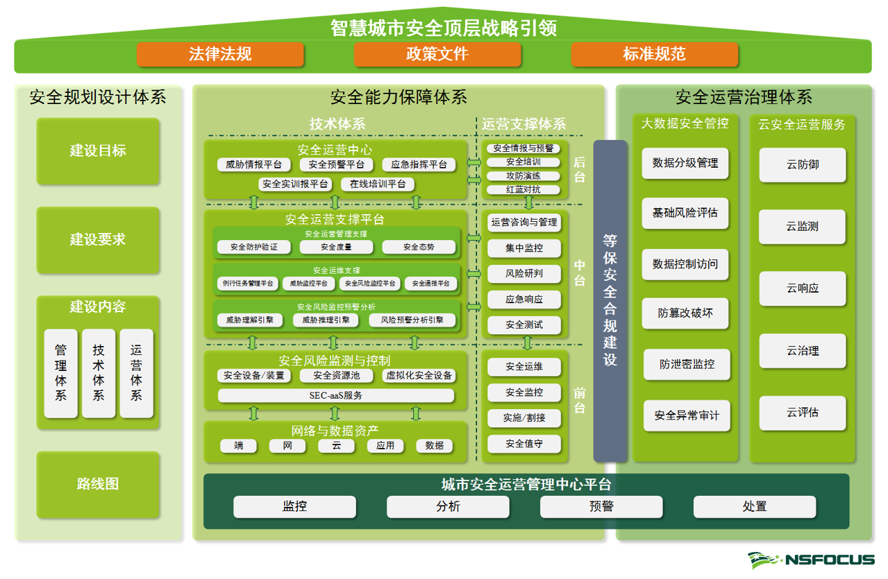 烏鎮(zhèn)綠盟科技，護航智慧城市，共筑網(wǎng)絡安全防線