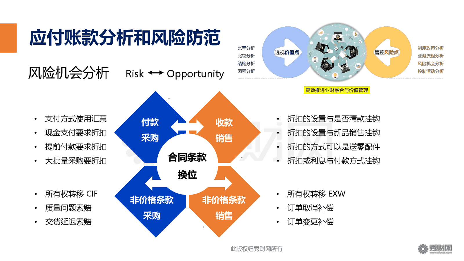 科技型上市公司財務風險預警與防控策略探討