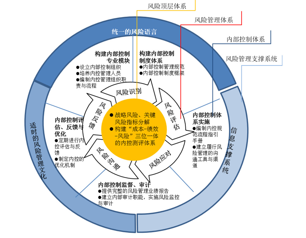 容百科技內部控制風險識別與應對策略研究