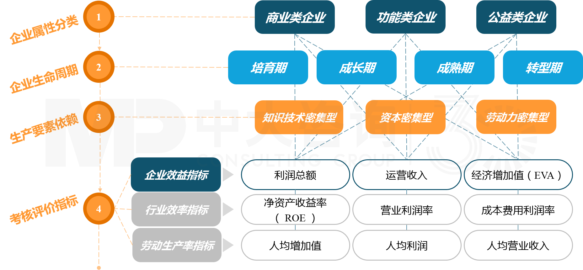 綠盟科技績效考核革新，驅動企業高效成長新引擎