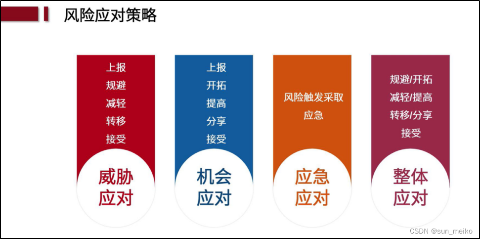 科技項目風險評估與風險管理策略探討