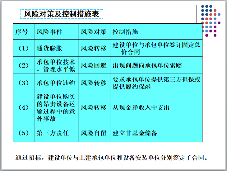 科技風(fēng)險(xiǎn)評(píng)估與應(yīng)對(duì)策略解析